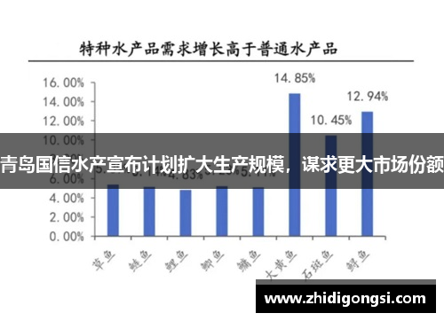 青岛国信水产宣布计划扩大生产规模，谋求更大市场份额
