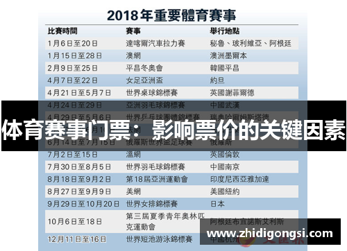 体育赛事门票：影响票价的关键因素